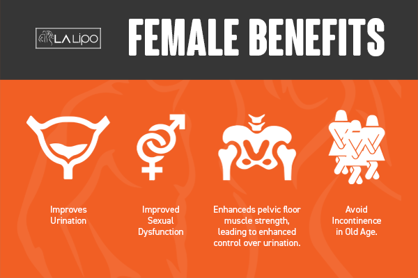 See our incontinence treatment prices and plans from LA LIPO Tolworth