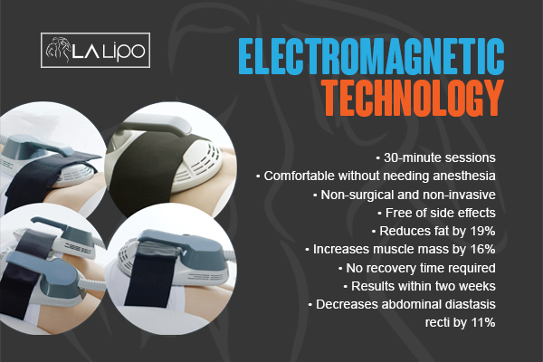 Benefits of LA-EMS Body Sculpting Treatment Tolworth